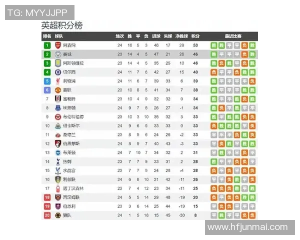 中超精彩对决曼城轻取热刺乌龙球引发全场狂欢